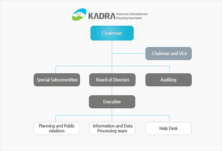 Organization Chart